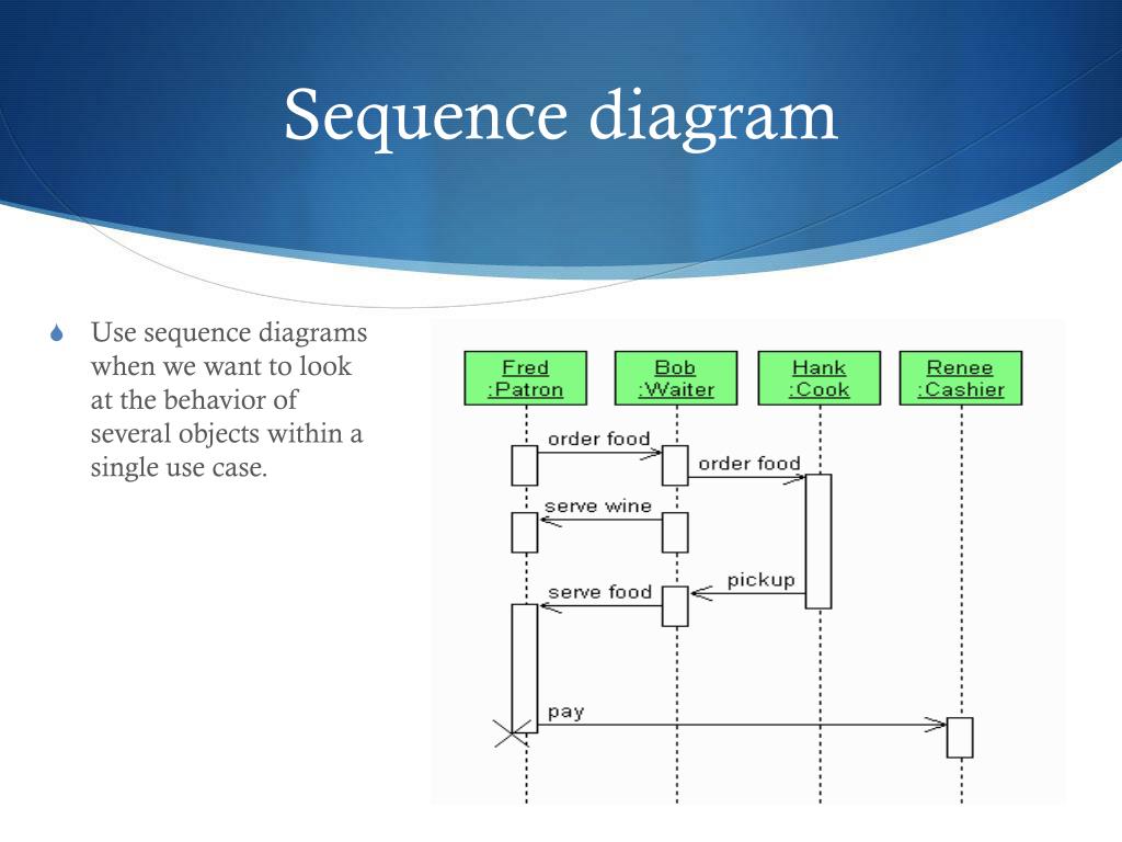 powerpoint sequence diagram template