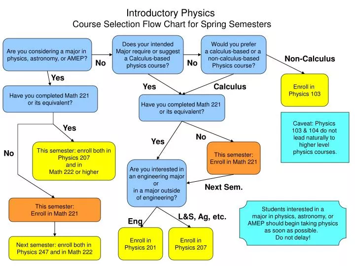 Chart For Physics