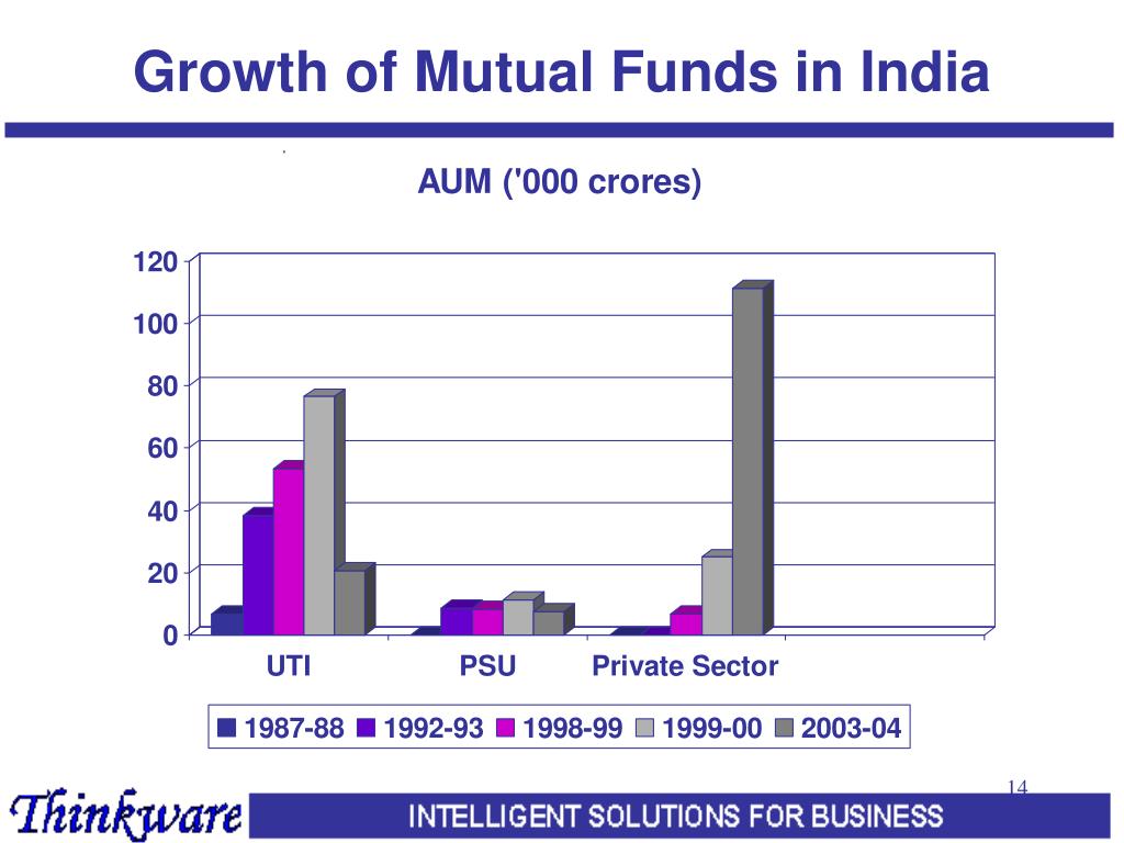 growth of mutual funds in india research paper