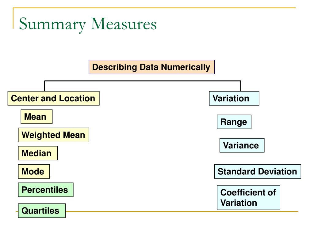 data presentation summary measures