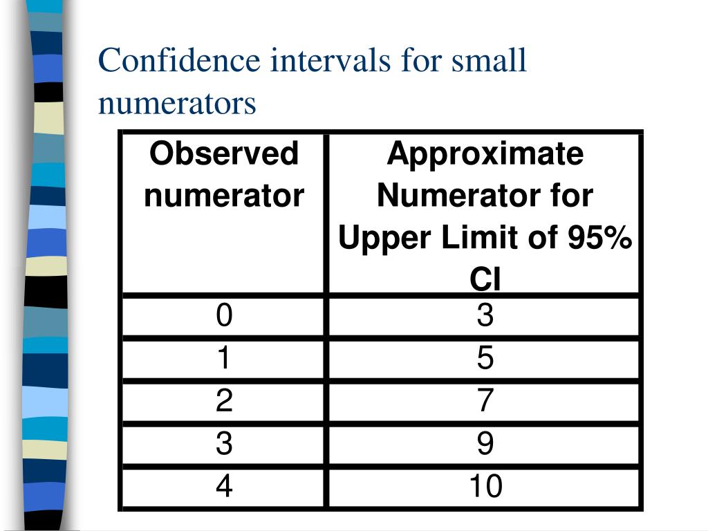 Ppt Understanding P Values And Confidence Intervals Powerpoint Presentation Id3940957