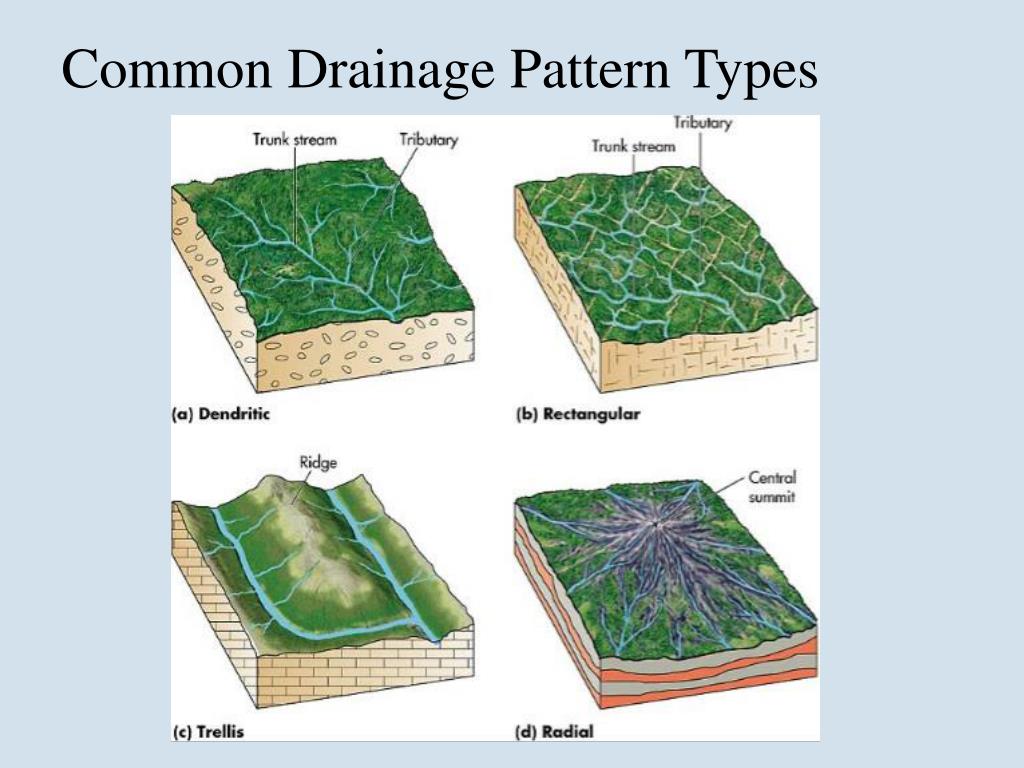 PPT - Landform Geography PowerPoint Presentation, free download - ID ...