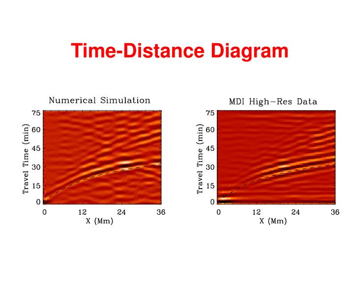 PPT - Data for Helioseismology Testing PowerPoint Presentation - ID:3941810