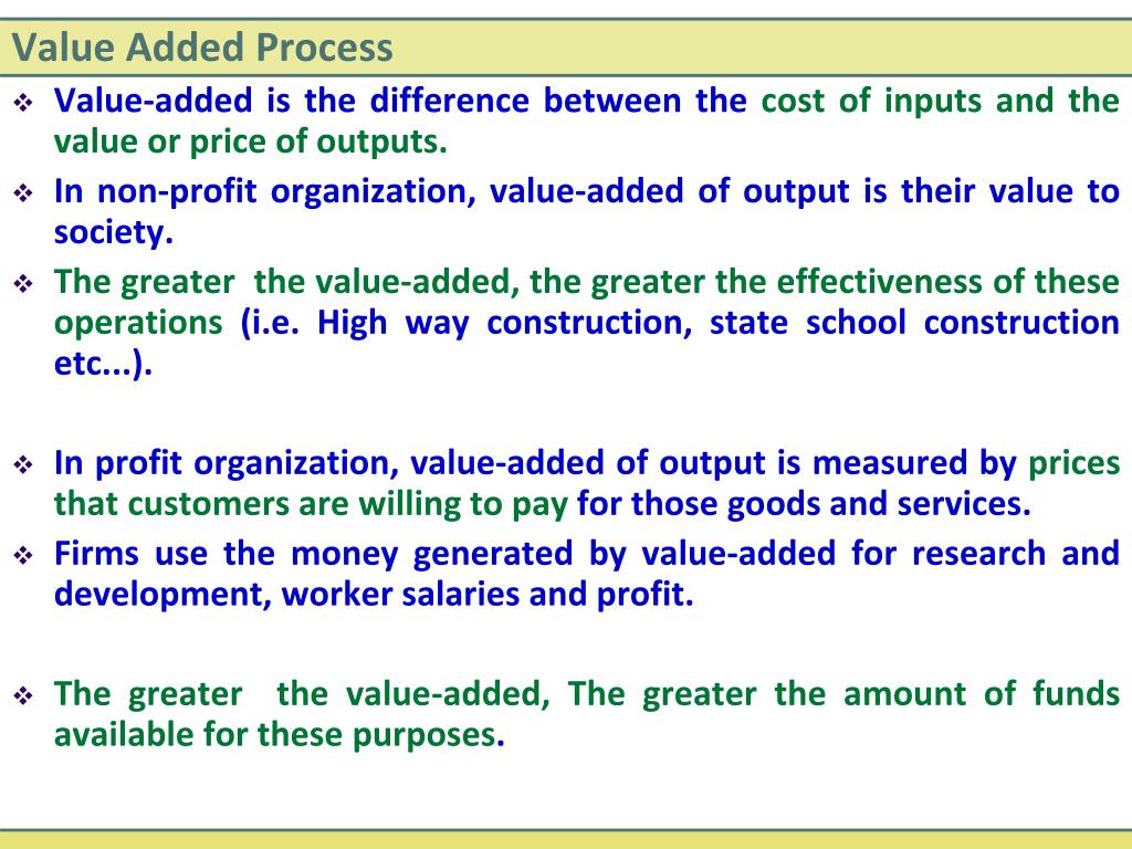 Being added value. Pay cost разница. Difference between Price and Delta Price.