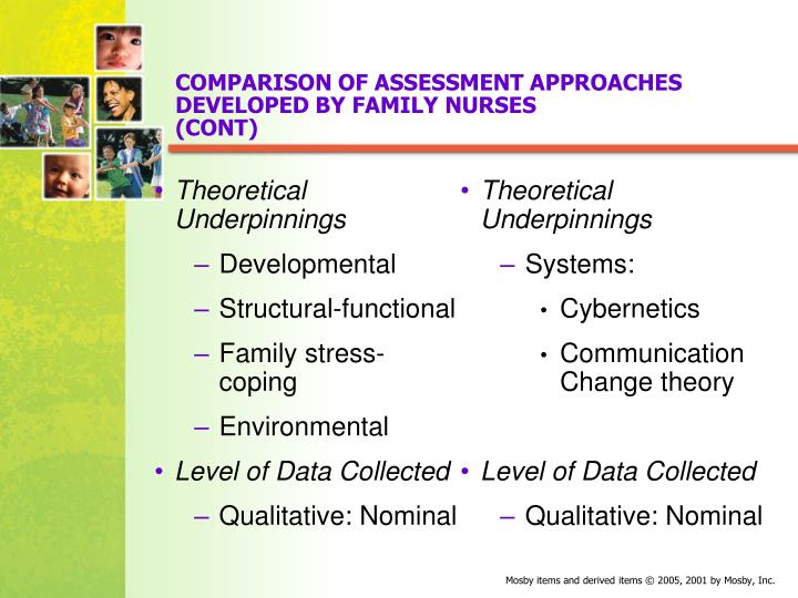communication and assessment in nursing essay communication and assessment in nursing essay