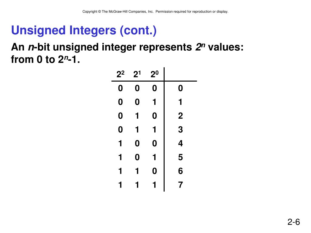 PPT - Bits, Data Types, and Operations PowerPoint Presentation, free ...