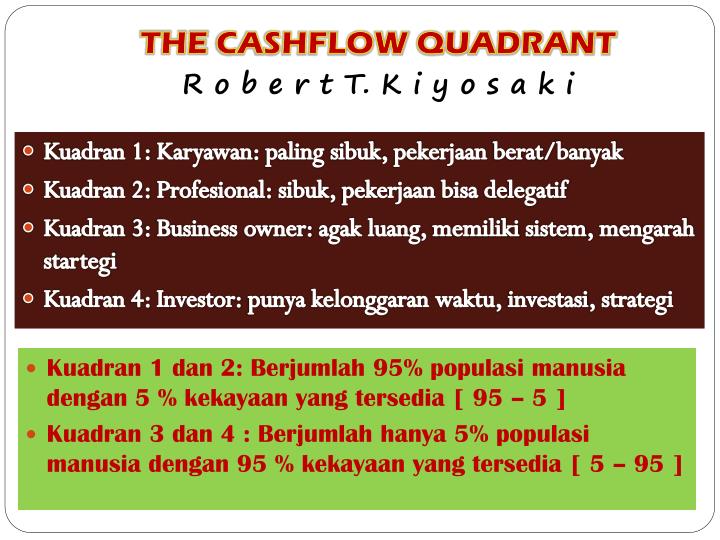 cashflow quadrant sparknotes cashflow quadrant sparknotes