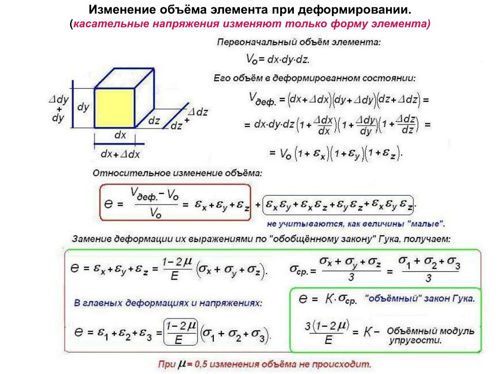 Сплошной объем. Относительное изменение объема. Относительное изменение объема формула. Относительное изменение объема при деформации. Относительное изменение объема тела через главные деформации.