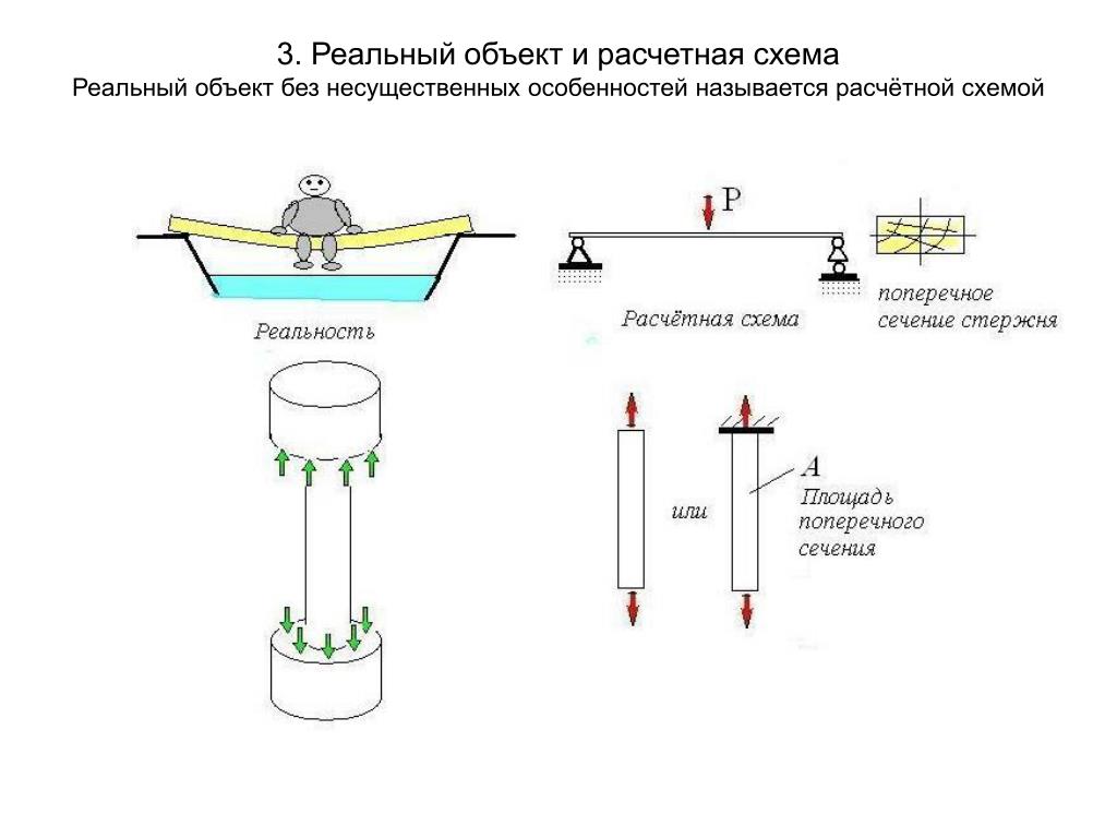 Расчетные схемы конструкций: найдено 90 изображений