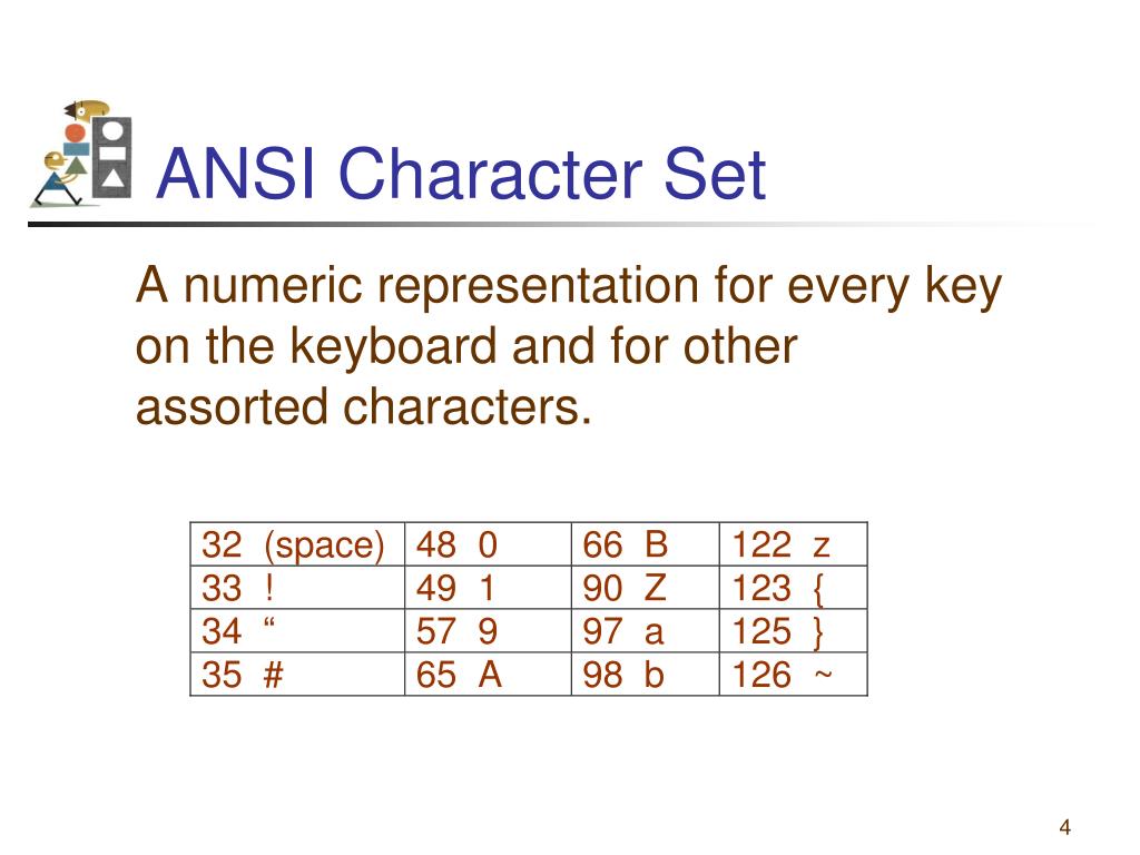 Ansi character map