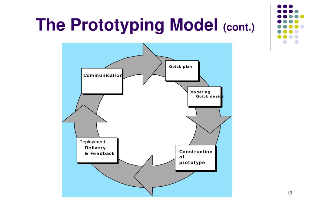 PPT - Chapter 3 Process Models PowerPoint Presentation, free download ...