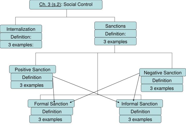 Positive Sanction Definition