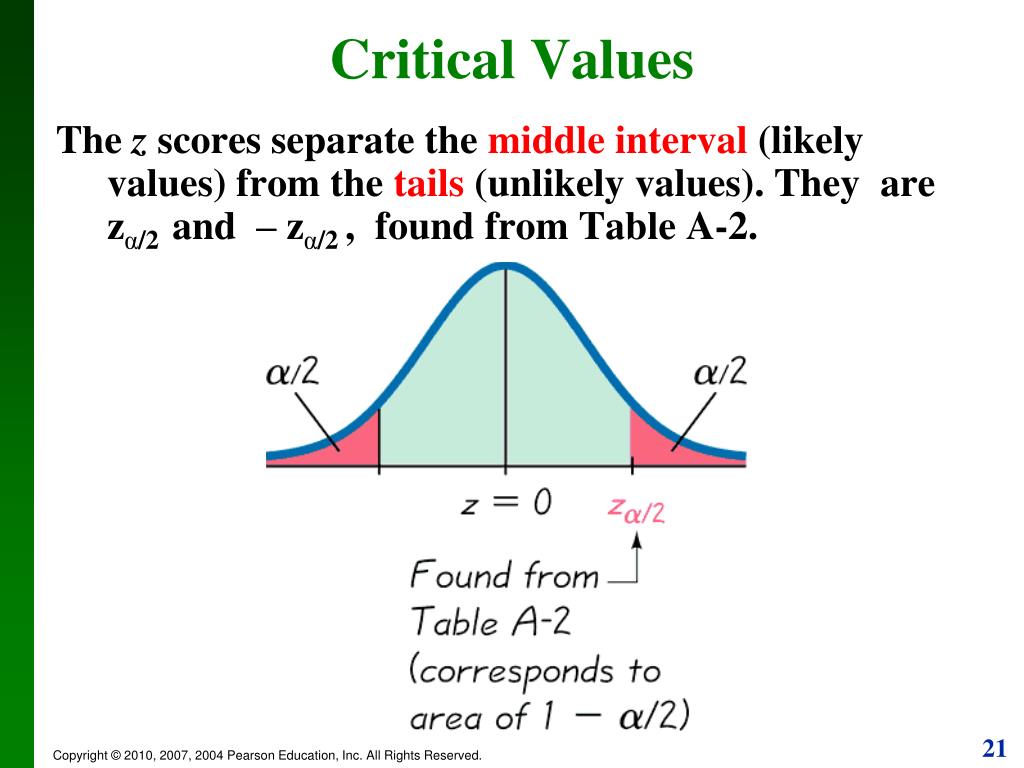 critical value research definition