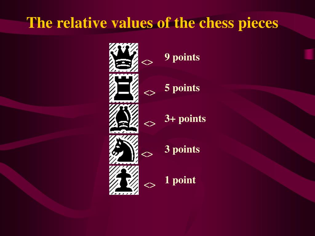 Chess Piece Relative Value 