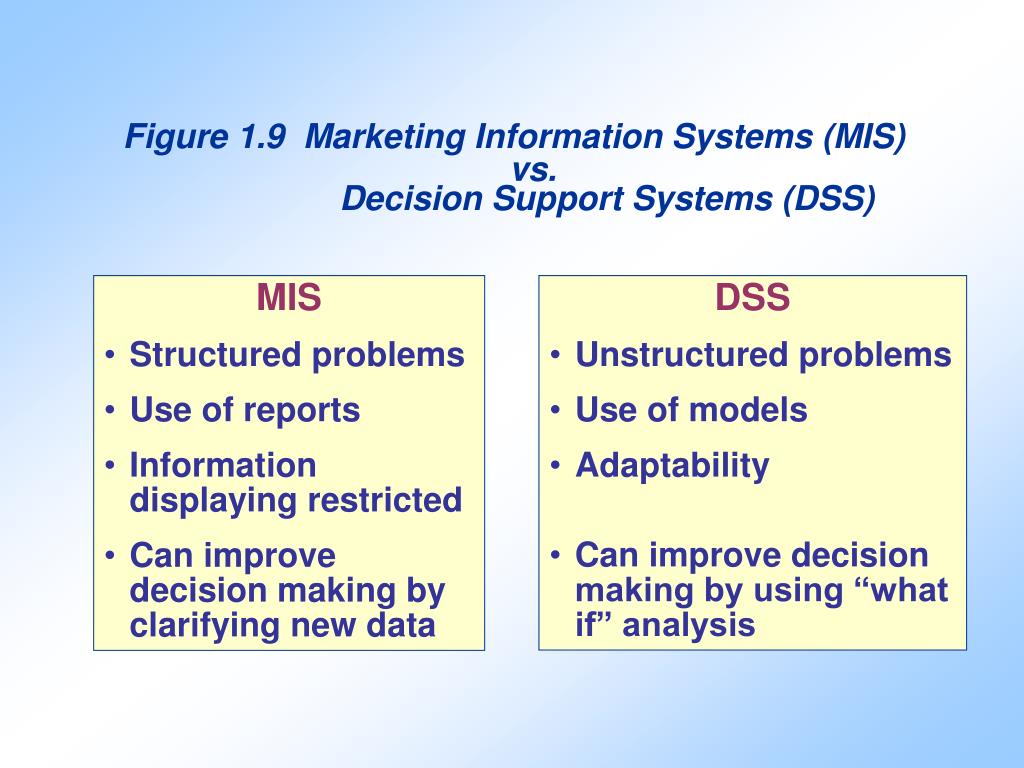 role of marketing research in mis and dss
