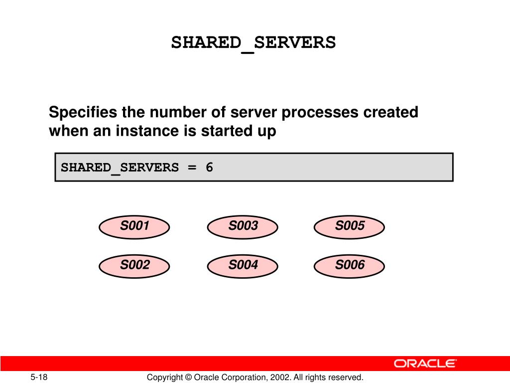 PPT - Usage and Configuration of the Oracle Shared Server PowerPoint  Presentation - ID:3949831