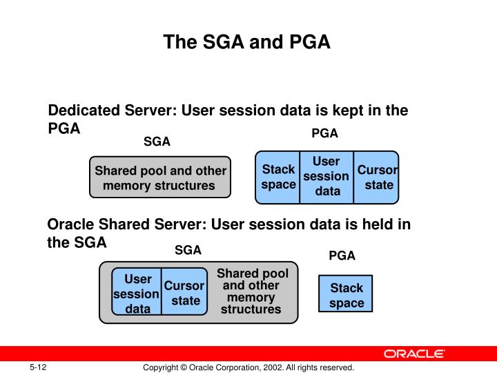 Как узнать размер sga oracle