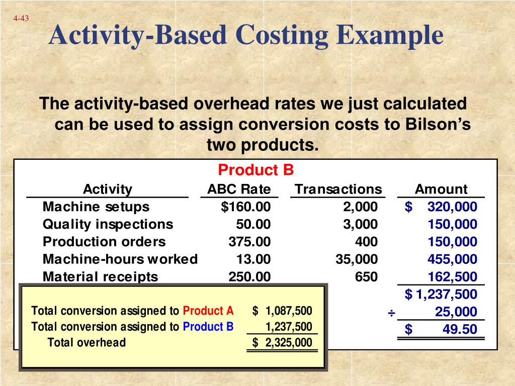 activity based costing case study examples