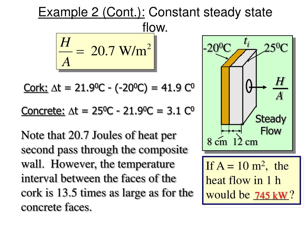 Steady State Flow. Heat transfer Formula. Uniform constant steady. Steady State Heat transfer of Semi circular Plate.