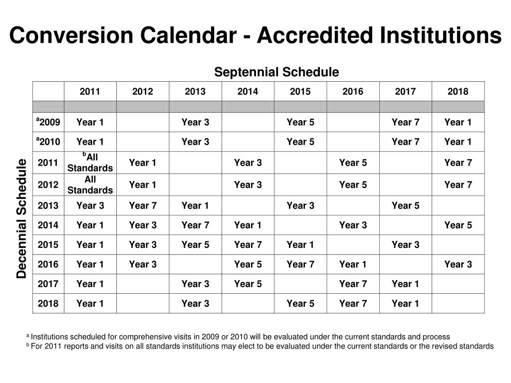 PPT Overview of the Revised Accreditation Standards and New Oversight
