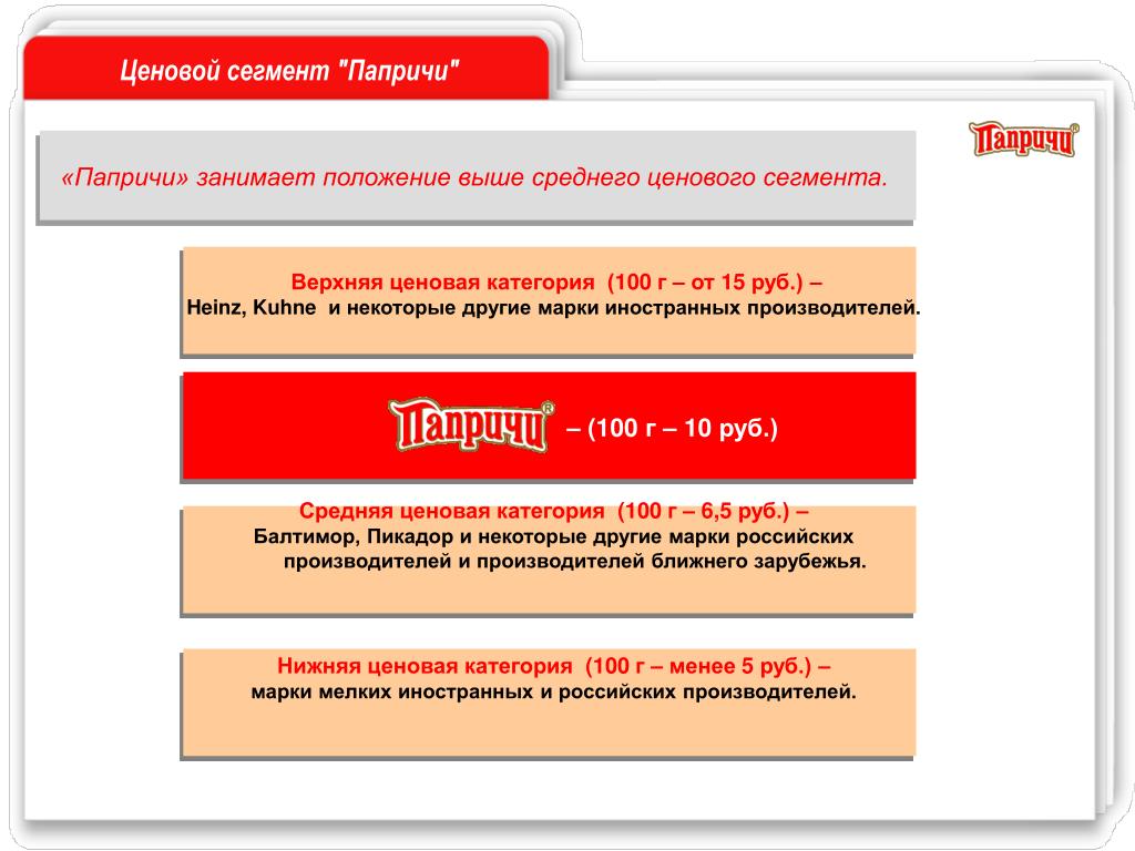 Ценовые сегменты брендов. Средняя ценовая категория. Ценовой сегмент. Бренды среднего ценового сегмента. Телефоны средней ценовой категории.