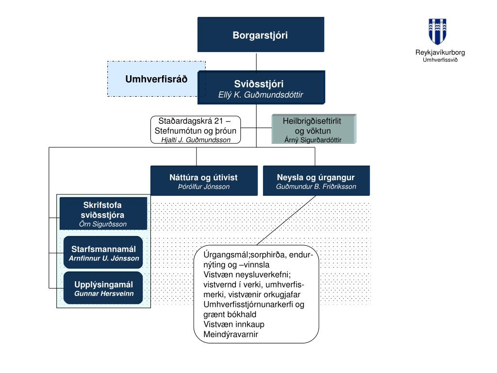 PPT - Reykjavíkurborg Umhverfissvið PowerPoint Presentation, free ...