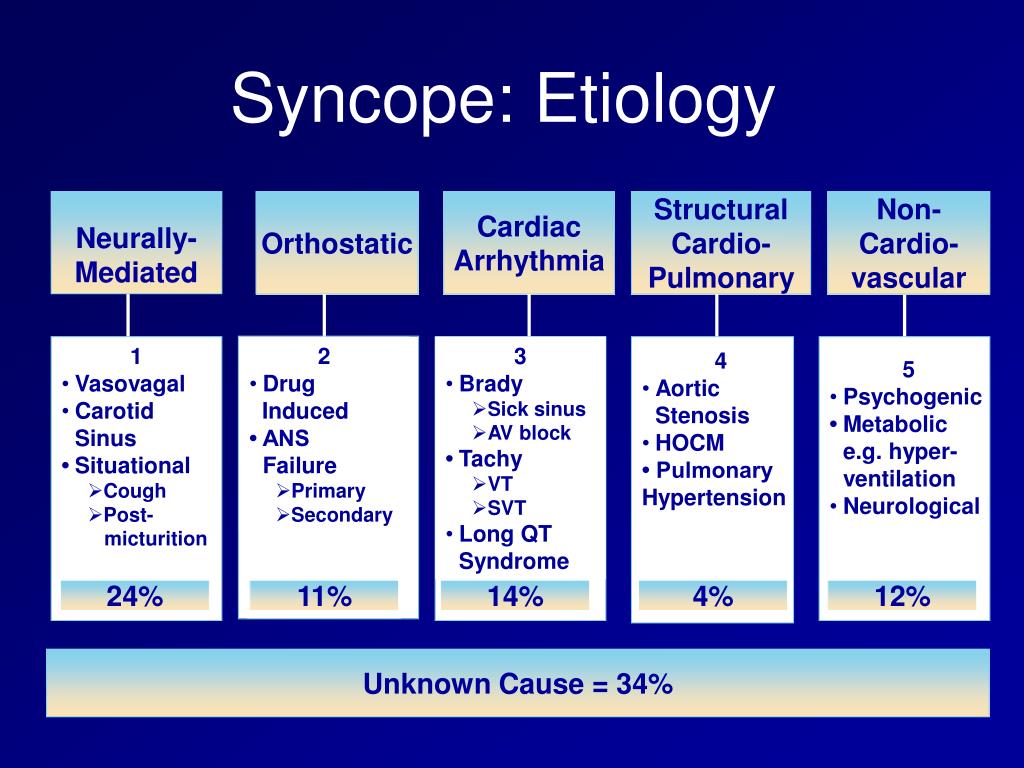 ppt-syncope-powerpoint-presentation-free-download-id-3953081