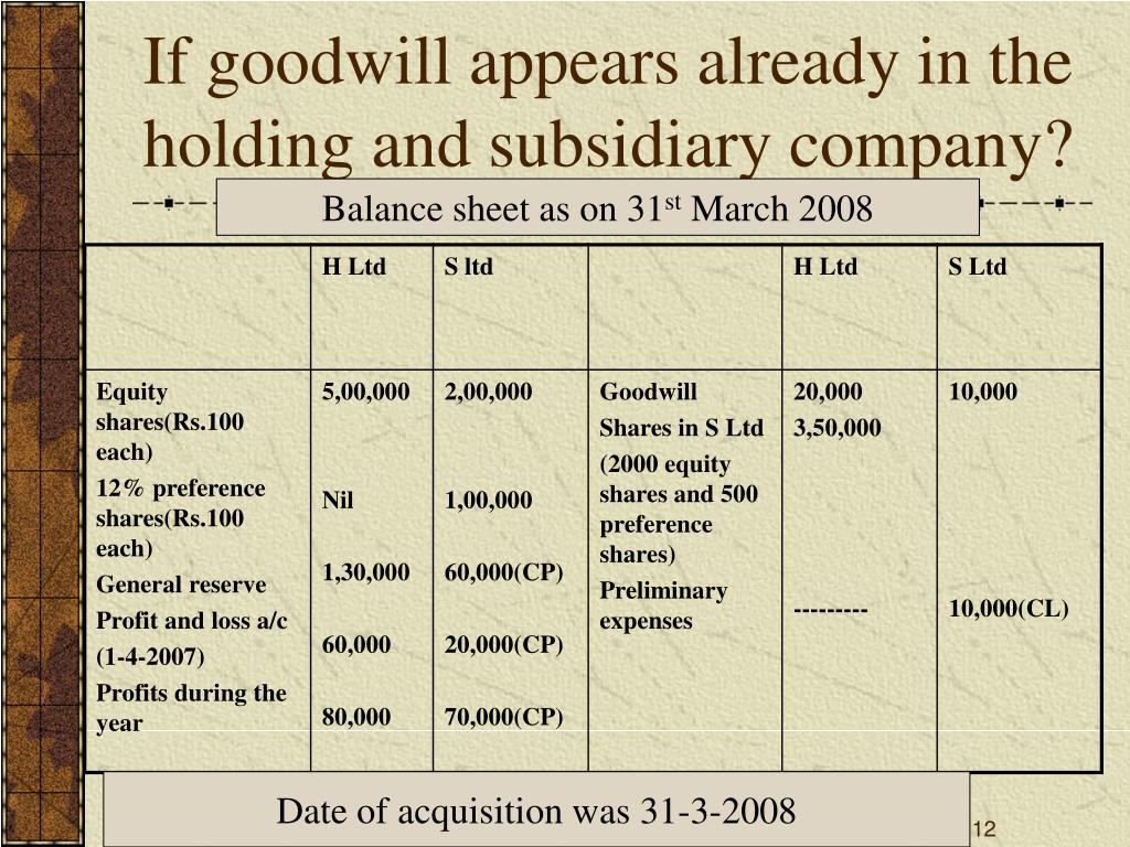 PPT - Holding company Accounts and Preparation of consolidated balance