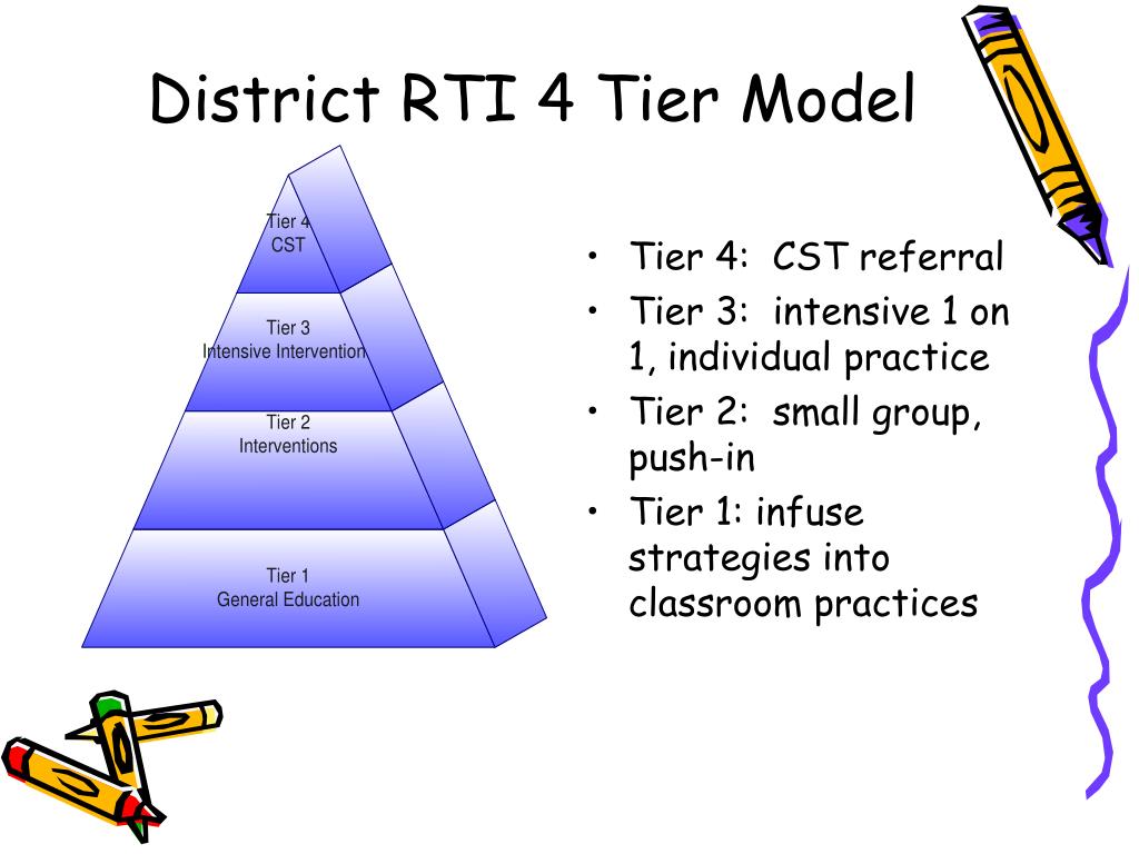 rti scheduler rti scheduler
