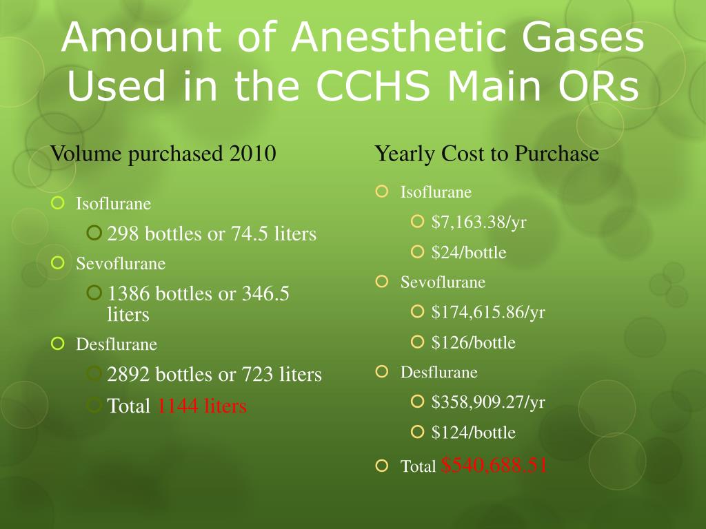 PPT Environmental Impact Of Anesthetic Gases PowerPoint Presentation