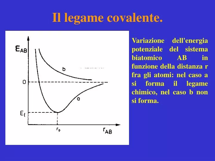 Cos è Il Legame Covalente