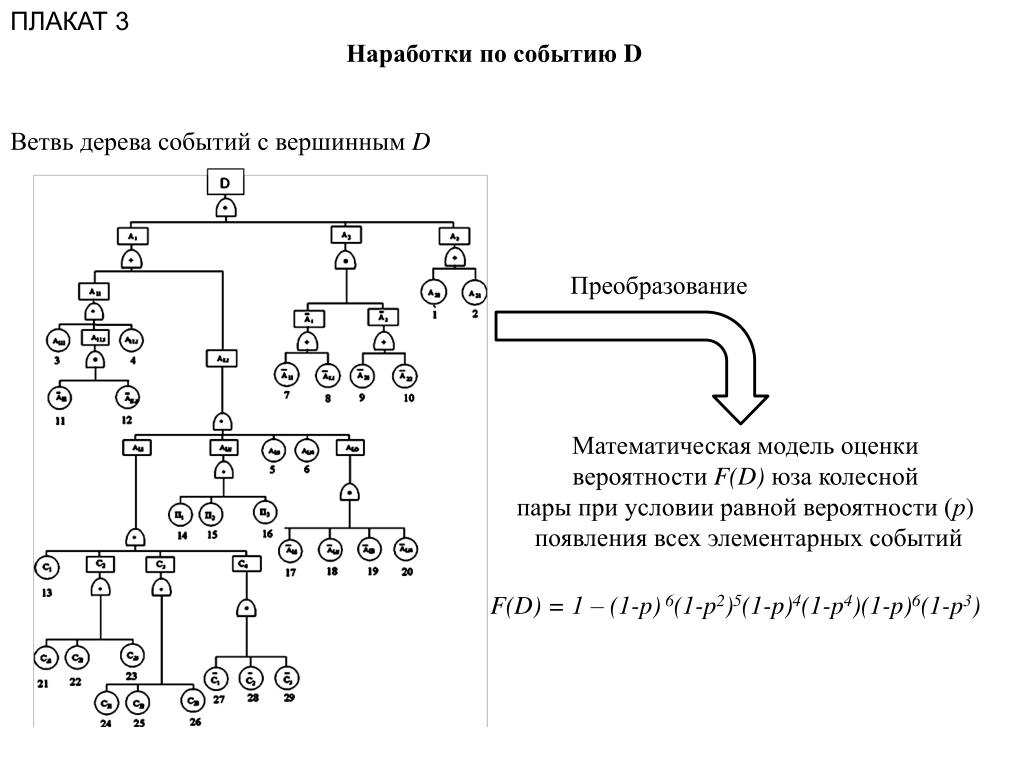 Древо испытаний вероятности элементарного события. Дерево событий теория вероятности. Элементарные события в дереве. Элементарные события на дереве вероятностей. Как определить элементарные события на дереве.