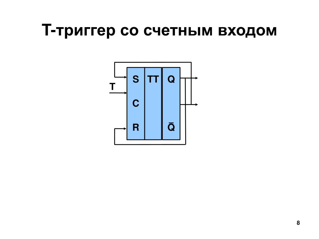 Триггер что. Счетный t - триггер. Триггер со Счетным входом схема. ТТ триггер. Т триггер со Счетным входом.