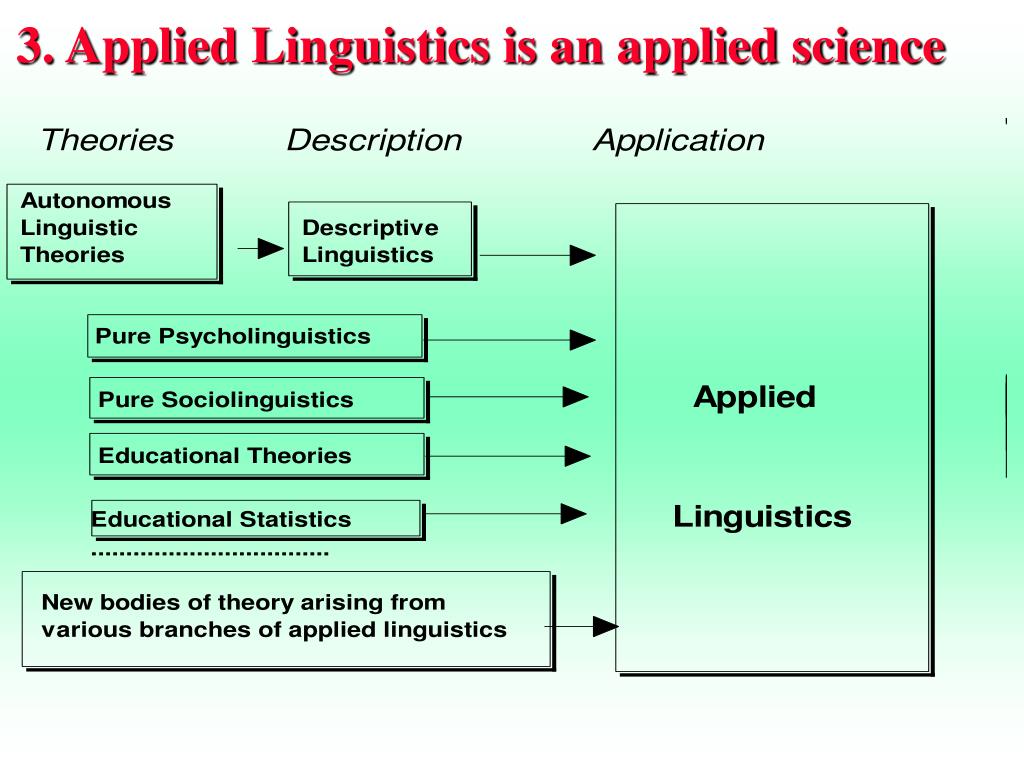 applied linguistics phd positions