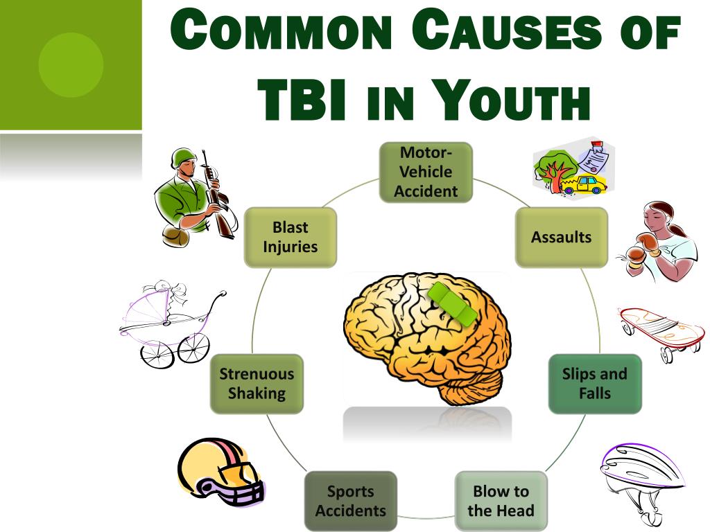 PPT - Statewide TBI Webinar: Issues Impacting Youth with TBI PowerPoint