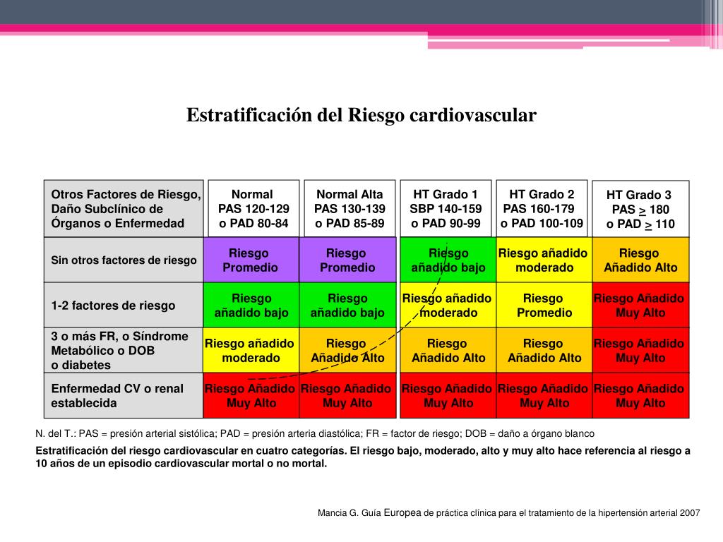 hipertension arterial daño a organo blanco hipertension arterial daño a organo blanco