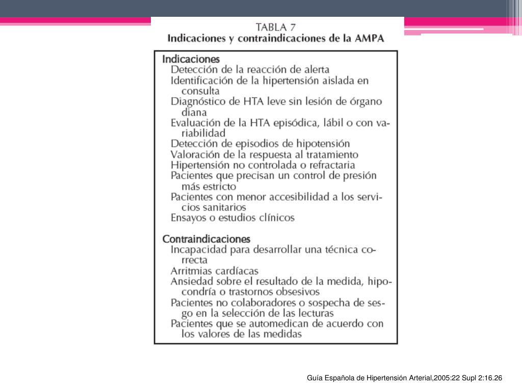 Plantilla ppt del algoritmo de tratamiento de la hipertensión Plantilla ppt del algoritmo de tratamiento de la hipertensión