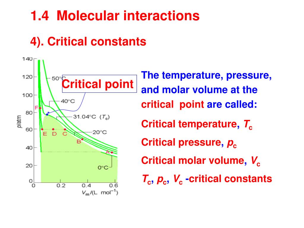 PPT - Real gases PowerPoint Presentation, free download - ID:3959491