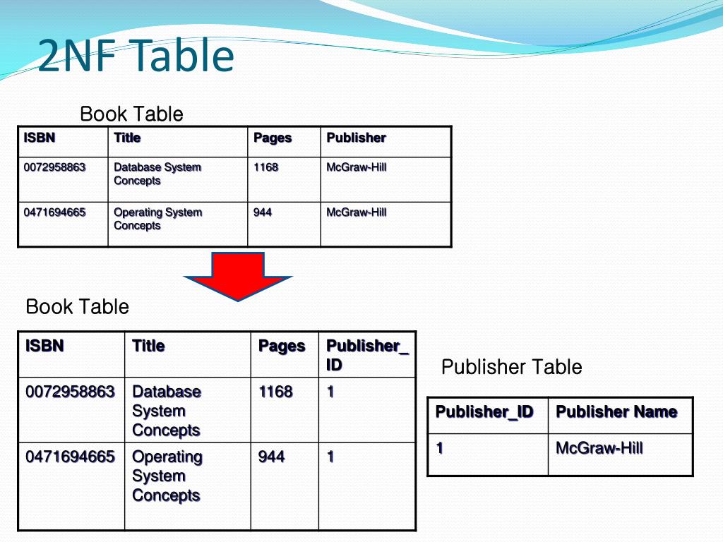 PPT - INFORMATION TECHNOLOGY – INT211 PowerPoint Presentation, free ...