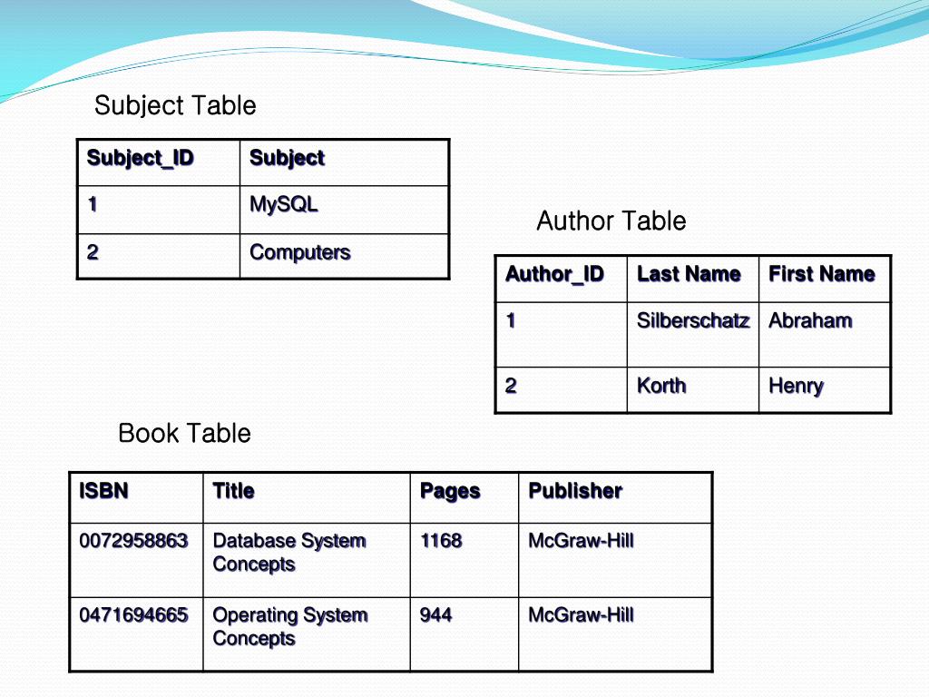 PPT - Efficient Information Management: Benefits, Dangers, and Key ...