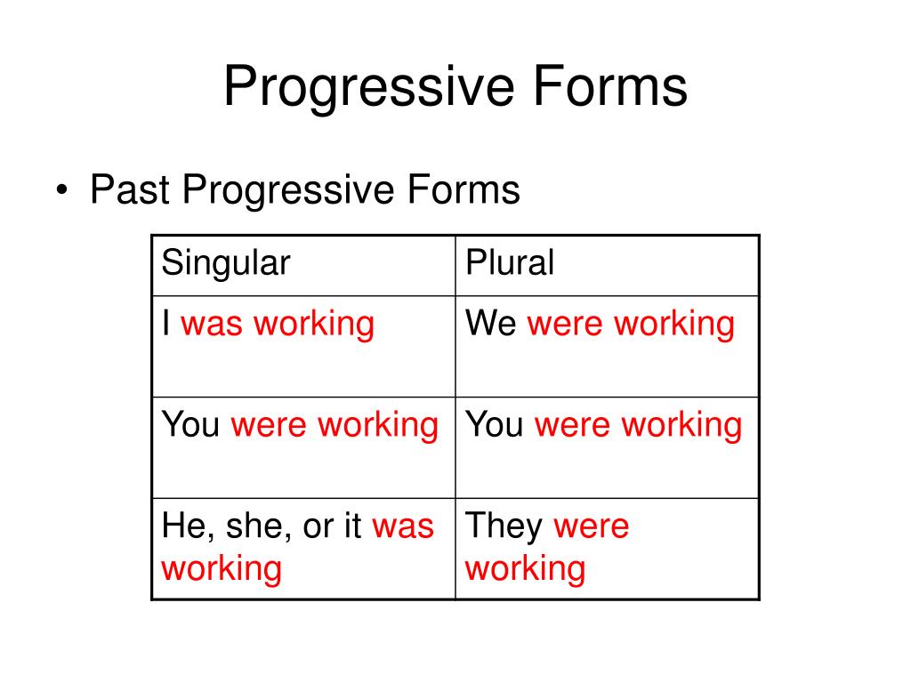 Past progressive form. Паст прогрессив. Схема паст прогрессив. Паст прогрессив правило. Паст презент прогрессив.