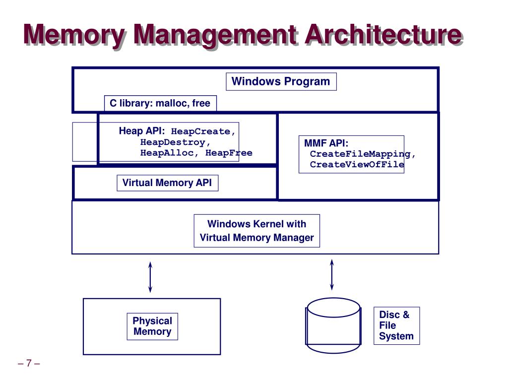 Memory Management In Computer Architecture Pdf at Robbie Berlanga blog