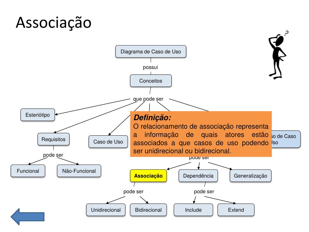 Casos de uso: diferenças entre include, extend e generalização