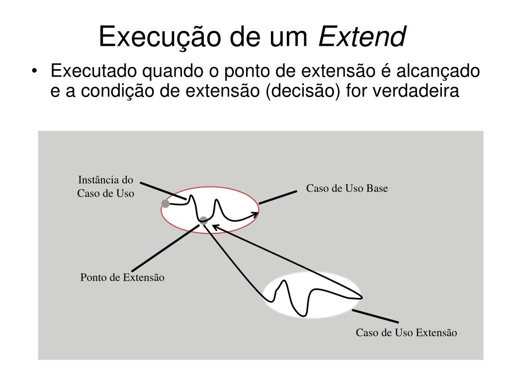 Diagrama de Caso de Uso - Extend (extensão) 