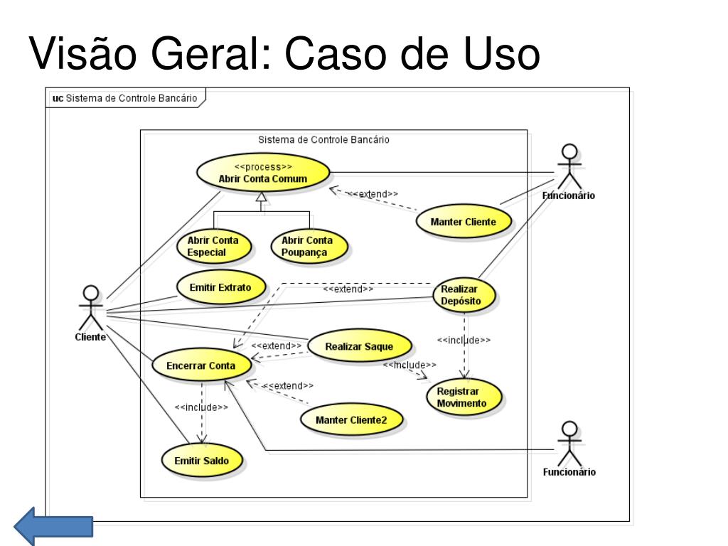 Caso de Uso - Include, Extend e Generalização