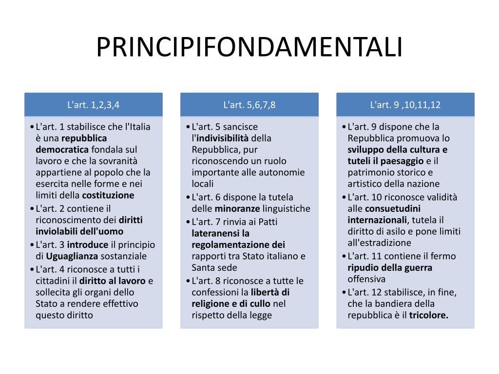 PPT - I principi fondamentali della Costituzione Italiana PowerPoint  Presentation - ID:3960560