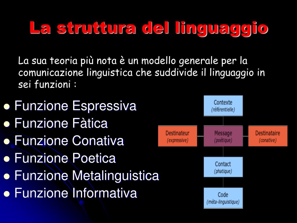 Filosofia Della Comunicazione E Del Linguaggio Pegaso PPT - La comunicazione secondo Jakobson PowerPoint Presentation, free