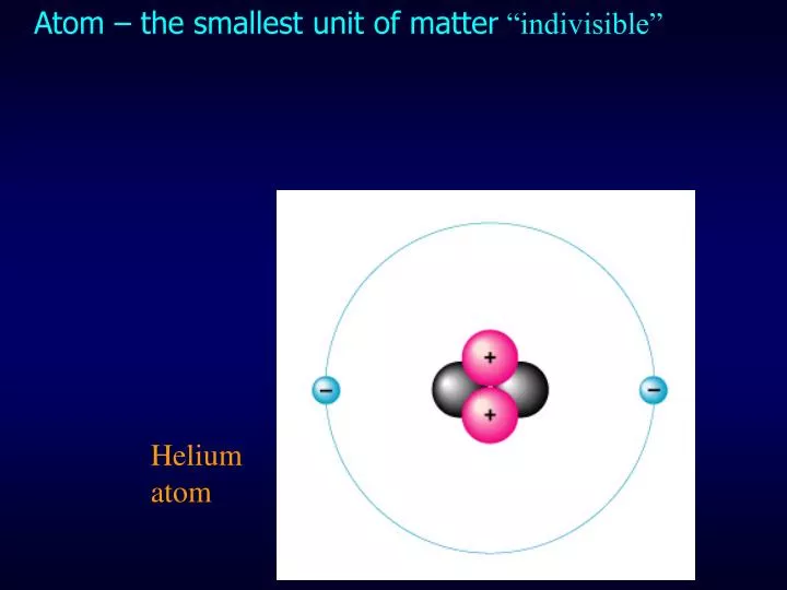 an atom is the smallest unit of matter