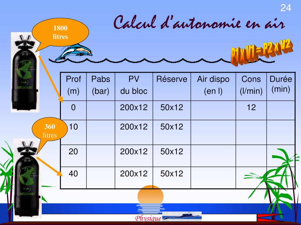 PPT Réglementation PowerPoint Presentation, free download ID3962288