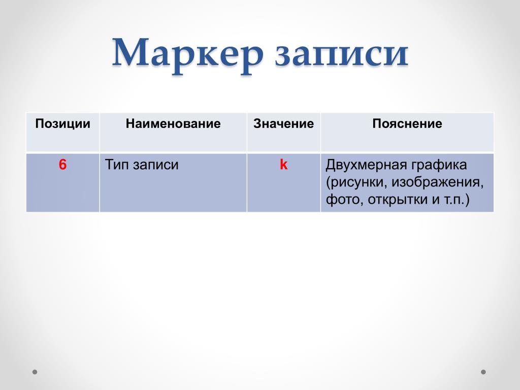 Виды записей. Записи маркером. Значение пояснения. Запись позиции.